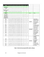 Preview for 24 page of Martin Easypix 1200 User Manual