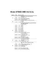 Preview for 32 page of Martin EFX500 User Manual