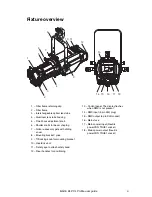 Предварительный просмотр 9 страницы Martin ELP CL User Manual