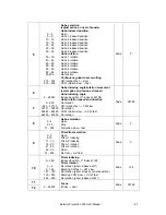 Preview for 47 page of Martin Exterior Projection 500 User Manual