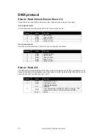 Preview for 22 page of Martin ExteriorWash 200 Series User Manual