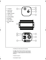 Preview for 2 page of Martin FiberSource QFX 150 User Manual