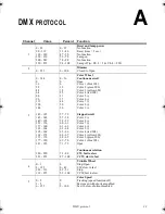 Preview for 23 page of Martin FiberSource QFX 150 User Manual