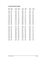 Preview for 91 page of Martin LIGHTING DIRECTOR User Manual