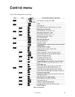 Preview for 29 page of Martin MAC 250 Wash User Manual