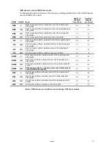 Preview for 15 page of Martin MAC 401 CT Zoom User Manual