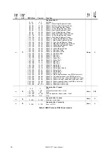 Предварительный просмотр 26 страницы Martin MAC 401 CT Zoom User Manual