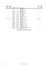 Preview for 28 page of Martin MAC 401 CT Zoom User Manual