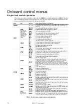 Preview for 36 page of Martin MAC 401 CT Zoom User Manual