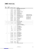 Preview for 25 page of Martin MAC 550 Profile User Manual