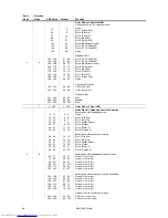 Preview for 26 page of Martin MAC 550 Profile User Manual