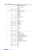 Preview for 27 page of Martin MAC 550 Profile User Manual