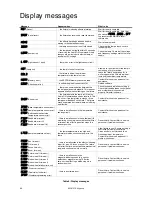 Preview for 40 page of Martin MAC 575 Krypton User Manual