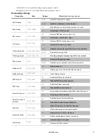 Preview for 11 page of Martin MAC 600 User Manual