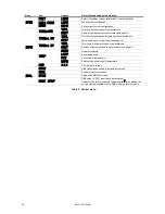 Preview for 36 page of Martin MAC 700 PROFILE User Manual