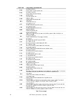 Preview for 34 page of Martin MAC Encore Performance CLD User Manual