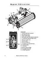 Preview for 6 page of Martin Magnum 1500 User Manual