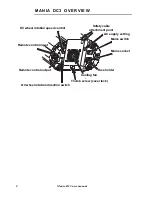 Preview for 8 page of Martin Mania DC3 User Manual