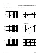 Preview for 98 page of Martin maxium Operating Instructions Manual