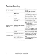 Preview for 16 page of Martin P3 PowerPort 1500 User Manual