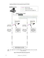 Preview for 22 page of Martin PixLine 10 User Manual