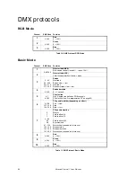 Preview for 32 page of Martin PixLine 10 User Manual