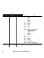 Предварительный просмотр 32 страницы Martin Roboscan Pro 1220 Operator'S Manual