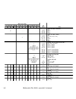 Preview for 34 page of Martin Roboscan Pro 1220 Operator'S Manual