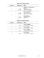 Preview for 21 page of Martin RoboScan Pro 218 User Manual