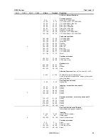 Preview for 24 page of Martin RoboScan Pro 918 User Manual