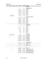 Preview for 25 page of Martin RoboScan Pro 918 User Manual