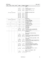 Preview for 26 page of Martin RoboScan Pro 918 User Manual