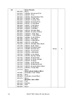 Preview for 36 page of Martin RUSH MH 10 Beam FX User Manual