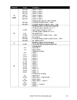 Preview for 35 page of Martin RUSH MH 7 Hybrid User Manual