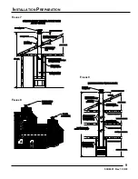 Preview for 9 page of Martin SCF36A Series Installation, Operation And Maintenance Manual