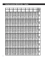 Предварительный просмотр 18 страницы Martinsound MultiMAX EX User Manual