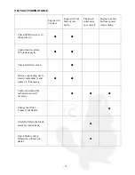 Preview for 38 page of Marunaka V241LPS Operating Manual