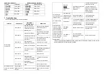 Preview for 4 page of Maruson 700VA 12V User Manual