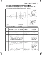 Предварительный просмотр 97 страницы MARUTI SUZUKI Zen Supplementary Service Manual