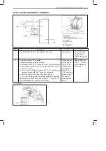 Предварительный просмотр 99 страницы MARUTI SUZUKI Zen Supplementary Service Manual