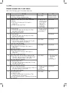 Предварительный просмотр 118 страницы MARUTI SUZUKI Zen Supplementary Service Manual