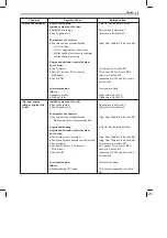 Предварительный просмотр 123 страницы MARUTI SUZUKI Zen Supplementary Service Manual