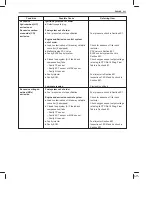 Предварительный просмотр 127 страницы MARUTI SUZUKI Zen Supplementary Service Manual