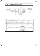 Предварительный просмотр 258 страницы MARUTI SUZUKI Zen Supplementary Service Manual