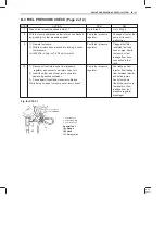 Предварительный просмотр 260 страницы MARUTI SUZUKI Zen Supplementary Service Manual