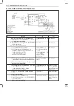 Предварительный просмотр 261 страницы MARUTI SUZUKI Zen Supplementary Service Manual