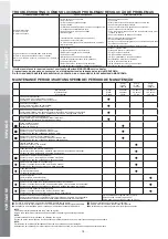 Preview for 20 page of Maruyama BL3110 Owner'S And Operator'S Manual