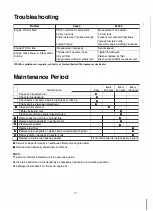 Preview for 28 page of Maruyama ED2321 Owner'S/Operator'S Manual