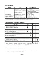 Preview for 47 page of Maruyama M-LINE MT23L Owner'S/Operator'S Manual