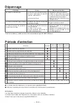 Preview for 73 page of Maruyama M270QC Owner'S/Operator'S Manual